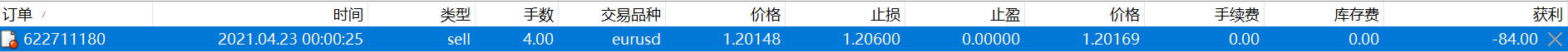第二天（4.23），美元指数要转向。