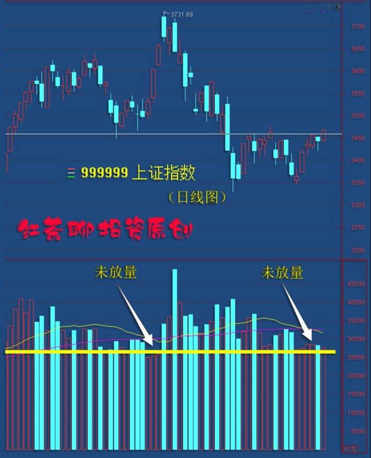 4.1收评：4月上旬A股有望迎来更大的上涨