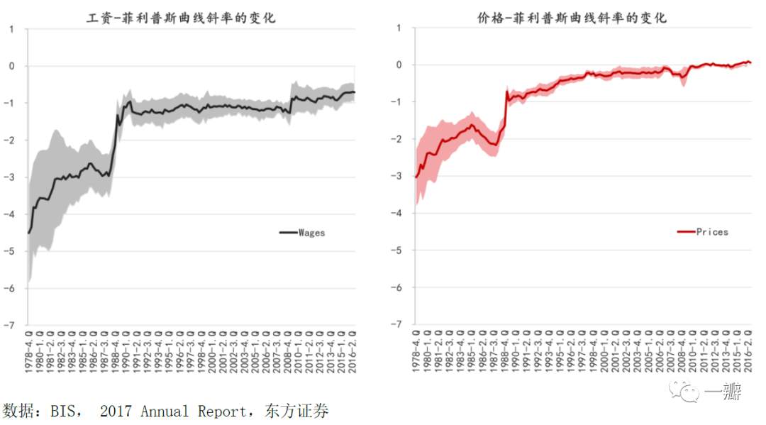 通胀灰犀牛：驱动全球通胀上行的四个中长期力量