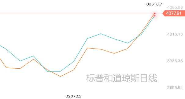 耶伦呼吁低税率防止逐底竞争；黄金无压力上行