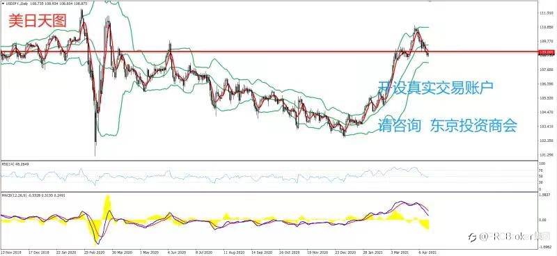 PRCBroker：20210416 今日汇评