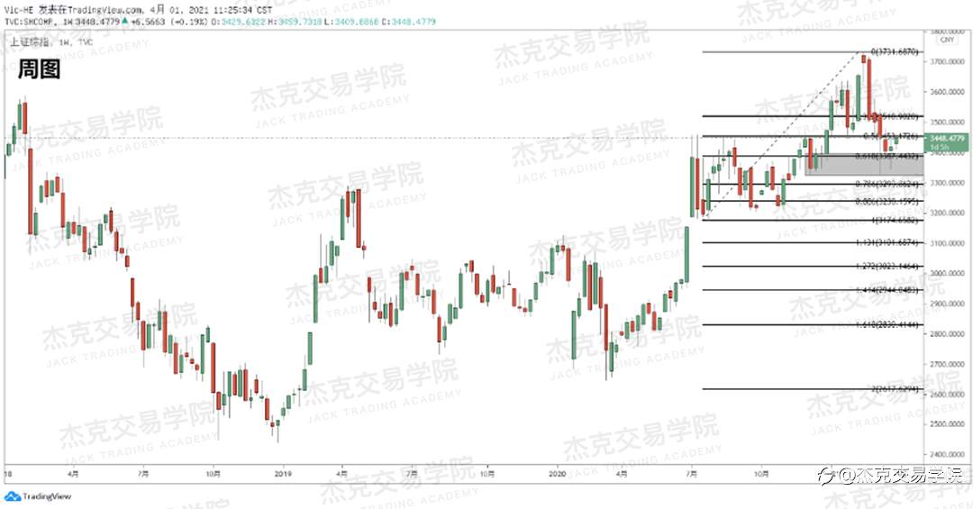 [4月1日策略]黄金/原油/英镑/欧元/美日/澳元/标普/BTC/ETH