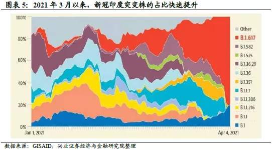 印度疫情告急，谨防类似2010年的黑天鹅重演