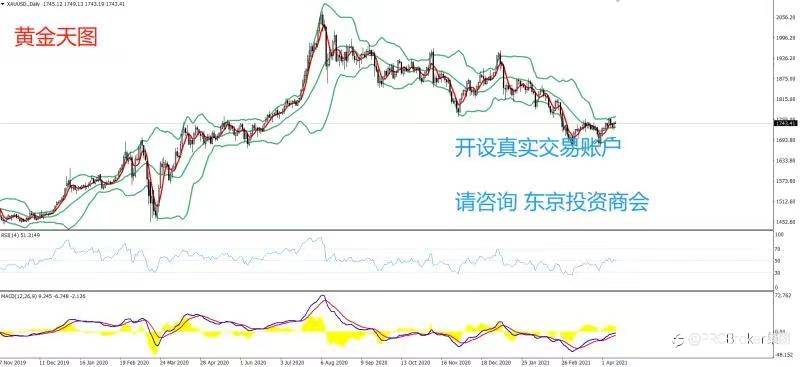 PRCBroker：20210414 今日汇评