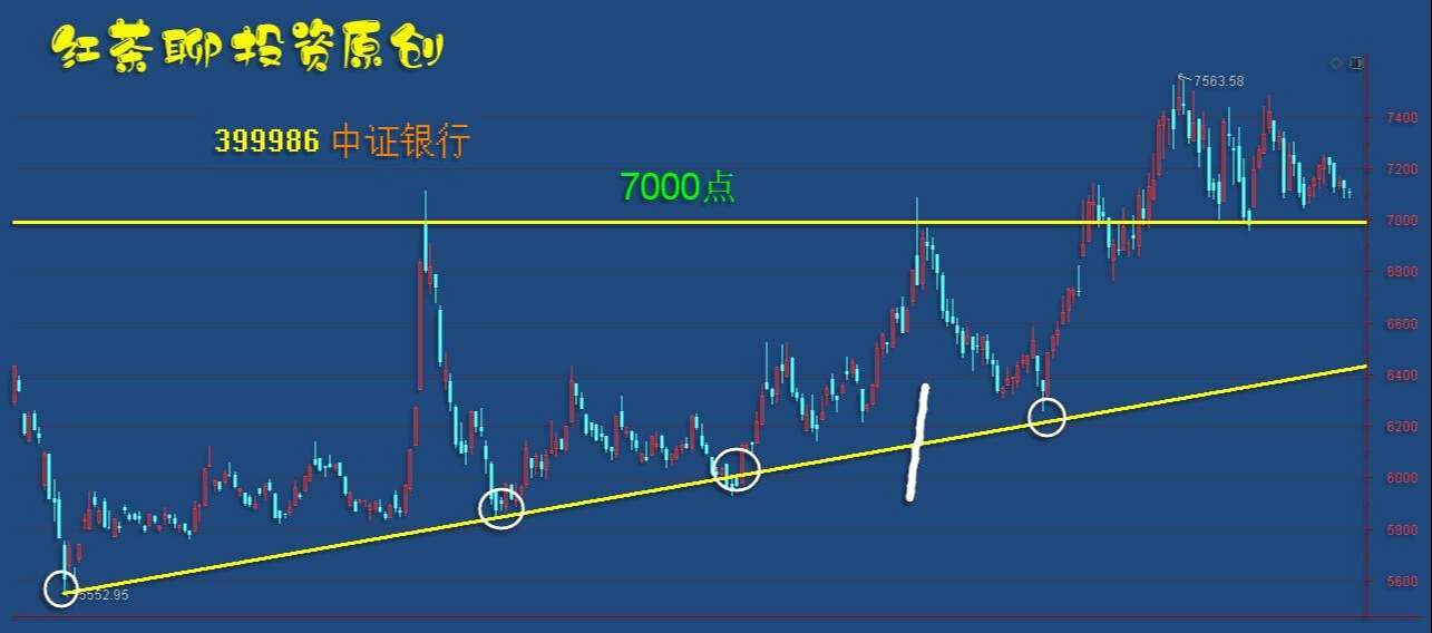 板块风云：这几个板块表现不错，如遇调整就是机会