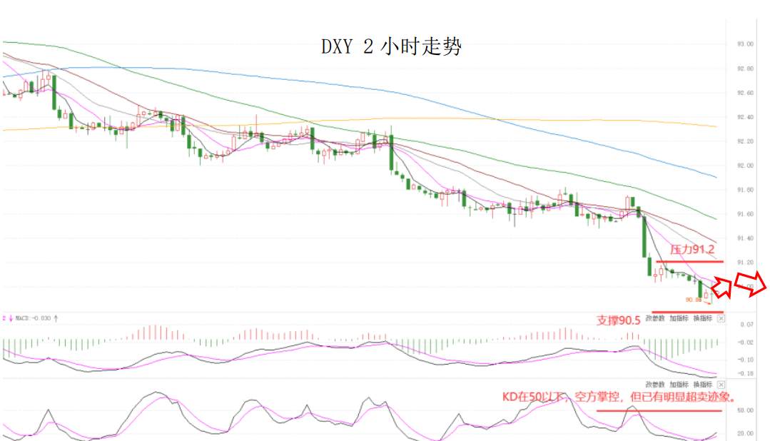 MEXGroup：大通晚报|商品货币可兑现部分利润，美元指数在酝酿超跌反弹