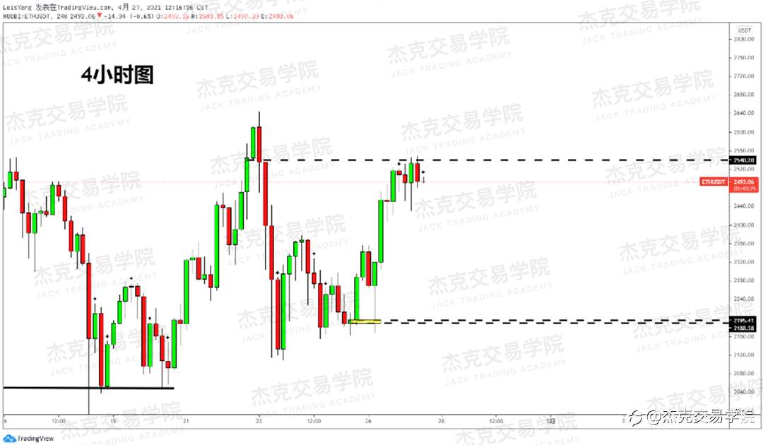 [4月27日策略]黄金/原油/英镑/欧元/美日/澳元/标普/BTC/ETH