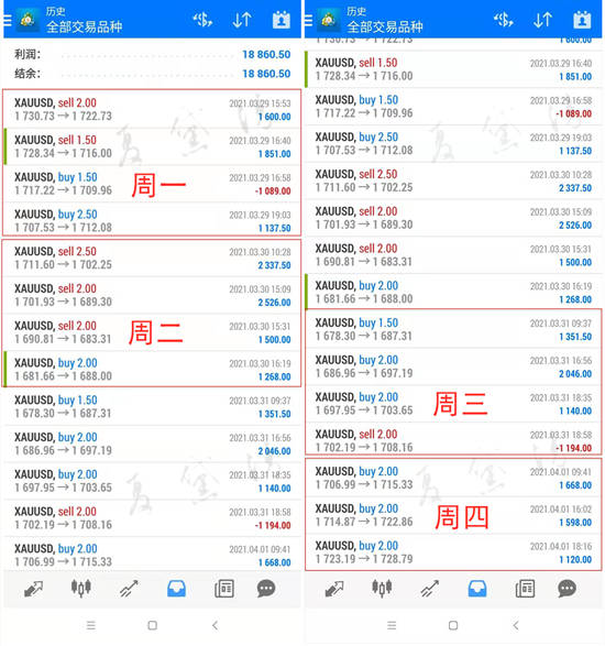夏黛清：4.5黄金回撤再续佳绩，原油直接多！