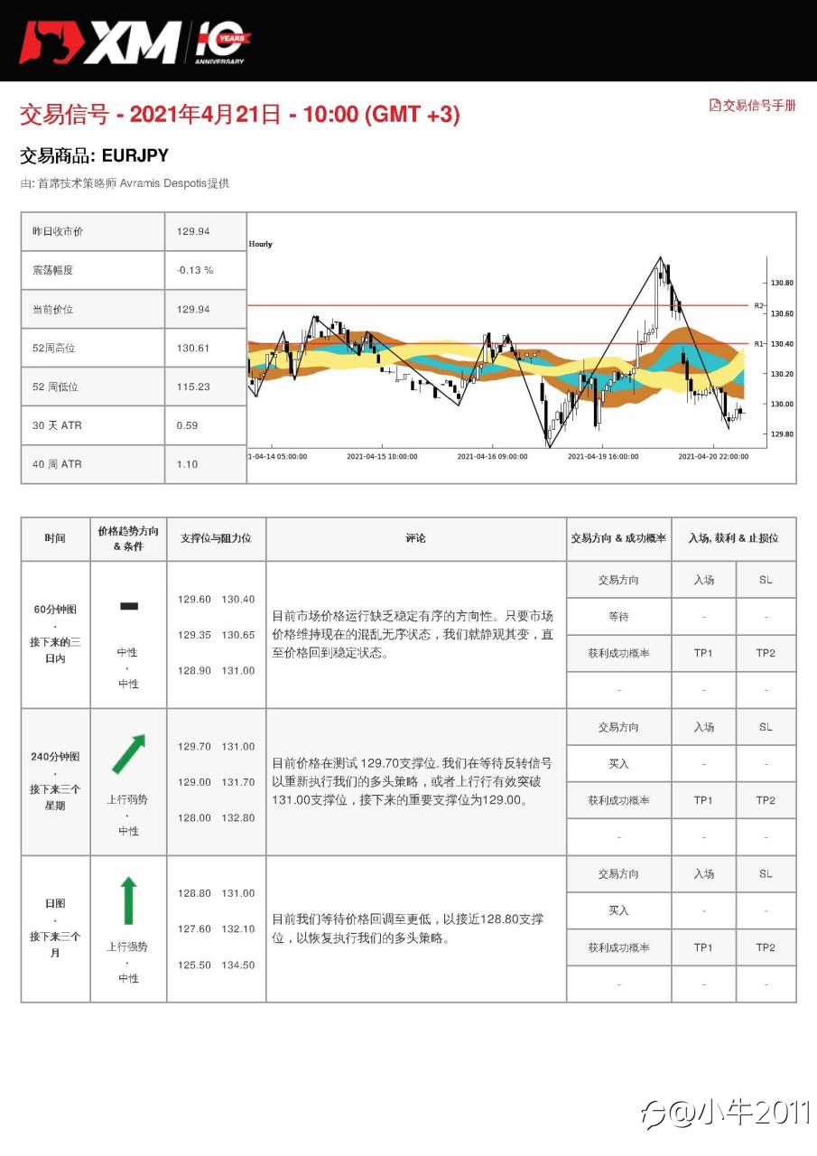 4/21交易信号-EURJPY