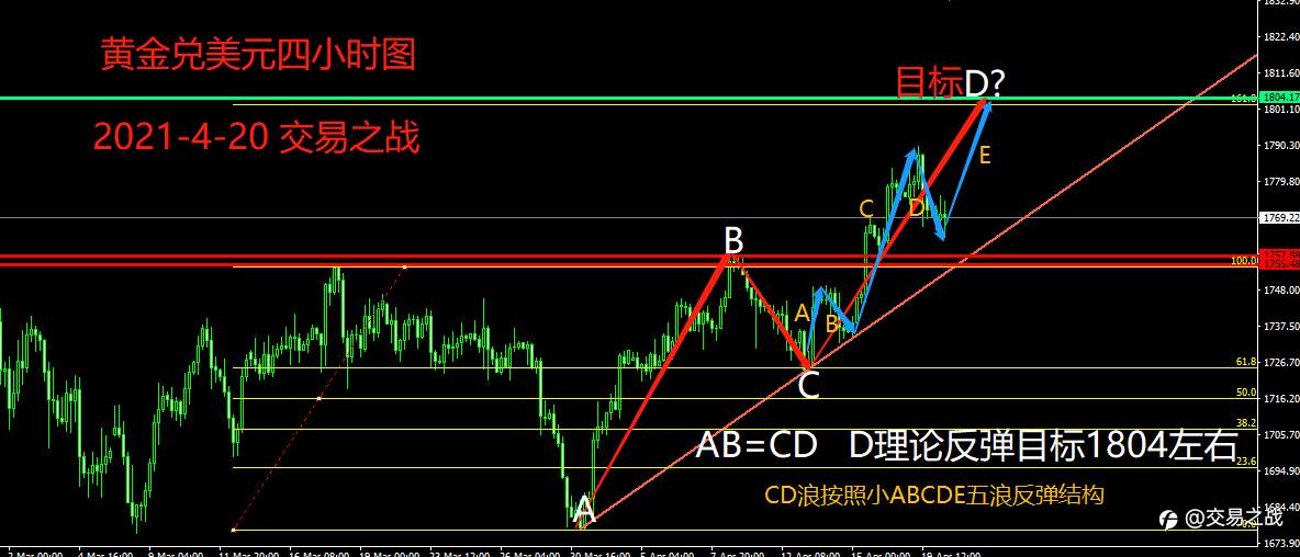 黄金强势修正有望继续反弹