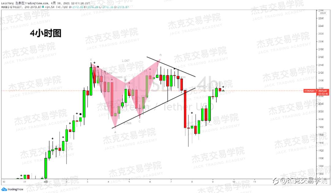 [4月9日策略]黄金/原油/英镑/欧元/美日/澳元/标普/BTC/ETH