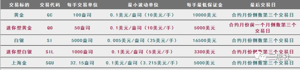 通胀加速上升，即是风险也是机遇