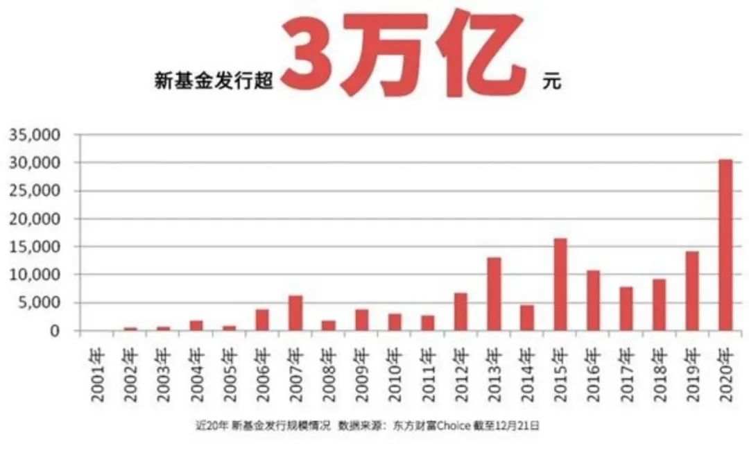 为什么没人愿意慢慢变富？