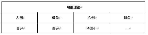 ATFX早评0416：欧元、黄金、原油，短线H4分析