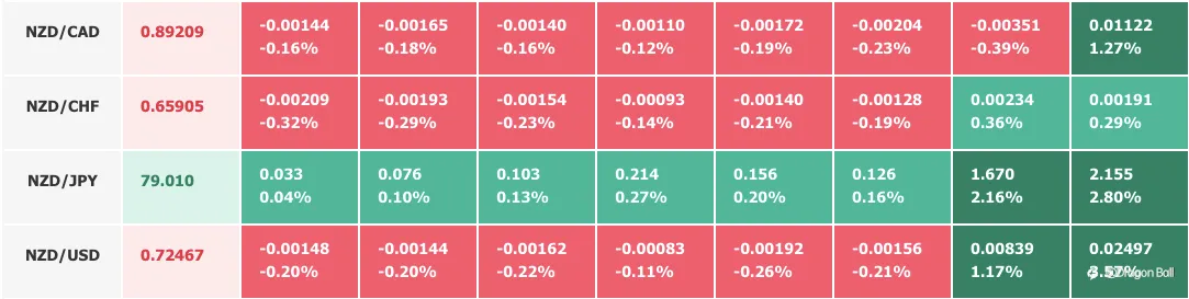 NZD / JPY, is this a good time to sell?