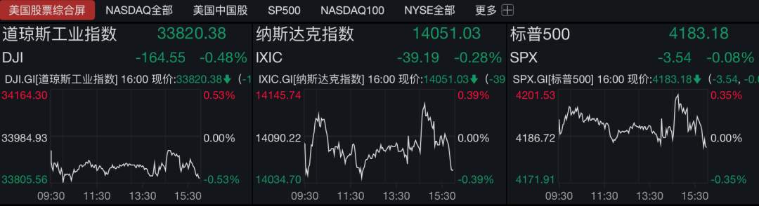 美联储继续放“鸽”，公布最新利率决议！