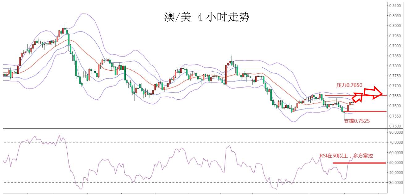 MEXGROUP：大通金融快讯|非农来袭，正值耶稣受难日谨防汇市异常波动