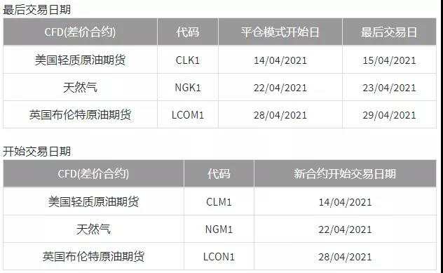 MEXGroup：大通重要公告 | 2021年4月CFD到期日及新品种开始交易日期