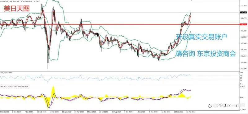 PRCBroker：20210401 今日汇评