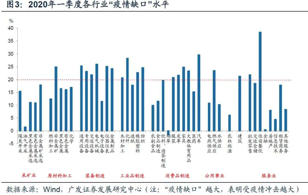 疫情一年多来，来看看大中国各个行业恢复如何