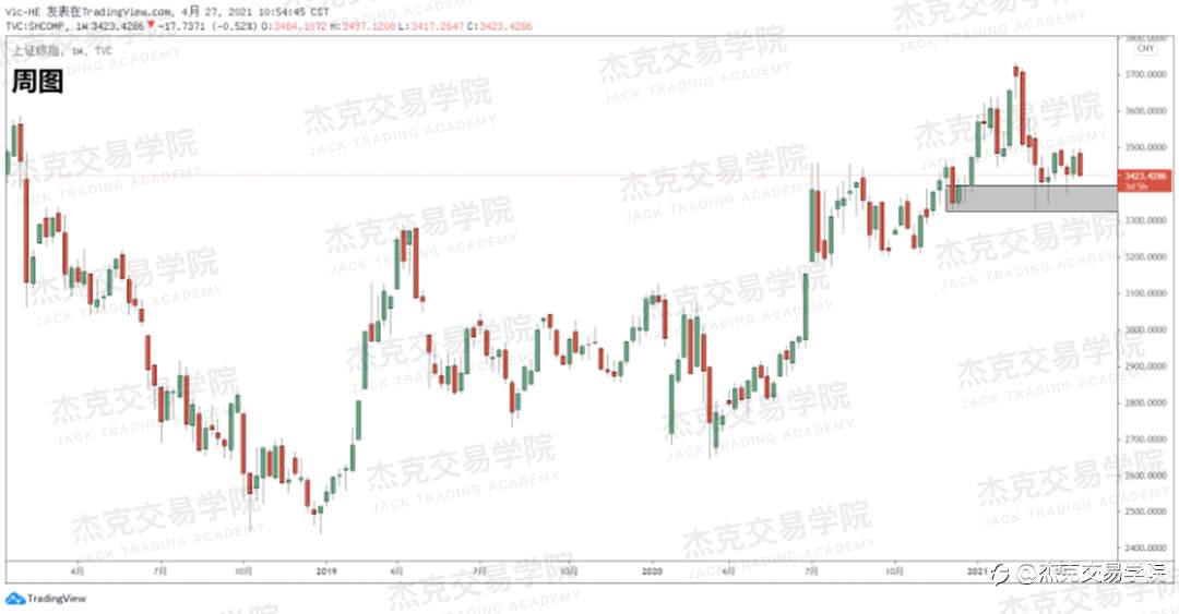 [4月27日策略]黄金/原油/英镑/欧元/美日/澳元/标普/BTC/ETH