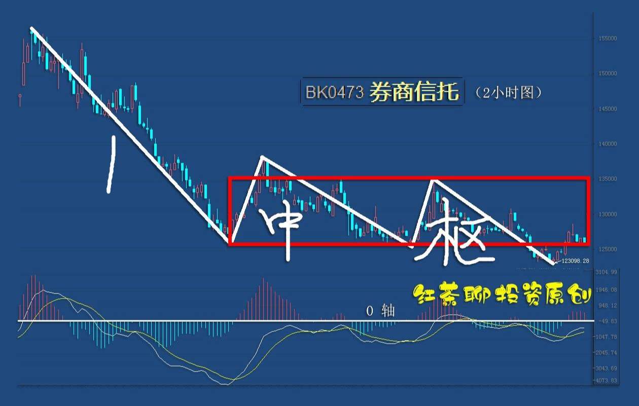 板块风云：两类板块有望迎来大涨