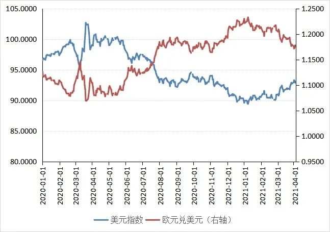 美元反弹的逻辑与可持续性