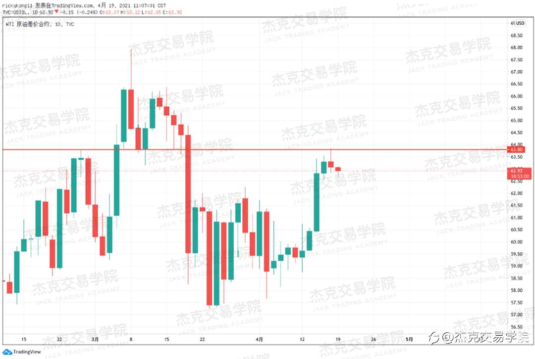 [4月19日策略]黄金/原油/英镑/欧元/美日/澳元/标普/BTC/ETH