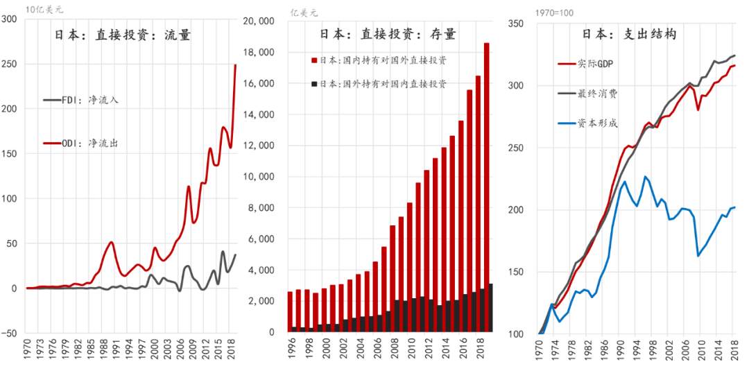 中国人口挑战，世界的滞胀难题