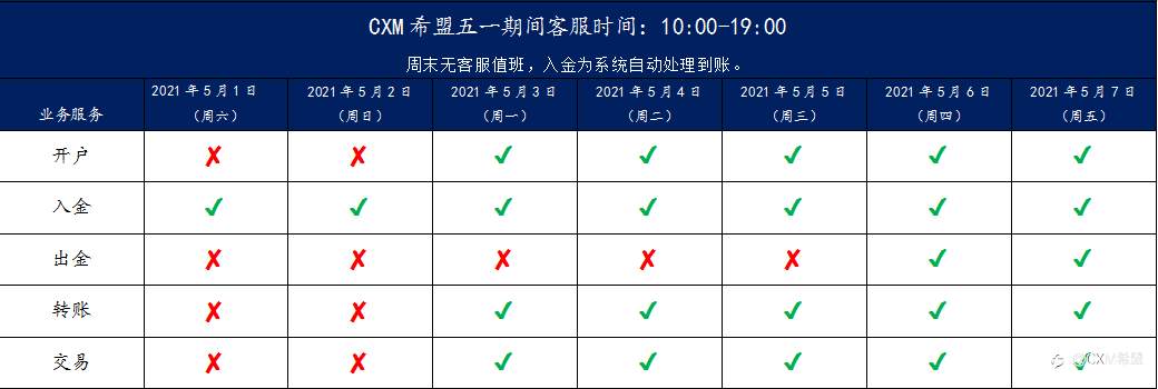 【CXM通知】关于CXM劳动节假期客服时间调整通知