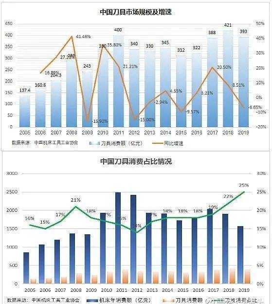 巴菲特首次海外并购，为何选择这条赛道？