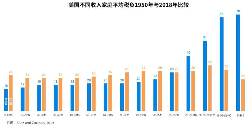 拜登新政：“白衣骑士”还是“特洛伊木马”