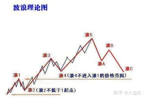 好学易懂！最强十大外汇交易技术