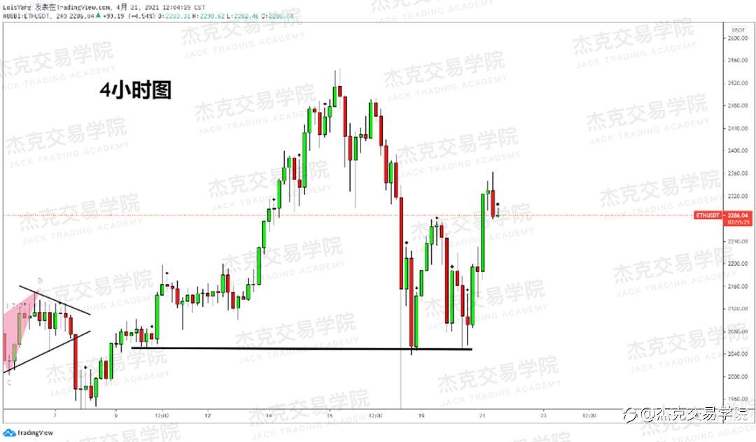 [4月21日策略]黄金/原油/英镑/欧元/美日/澳元/标普/BTC/ETH