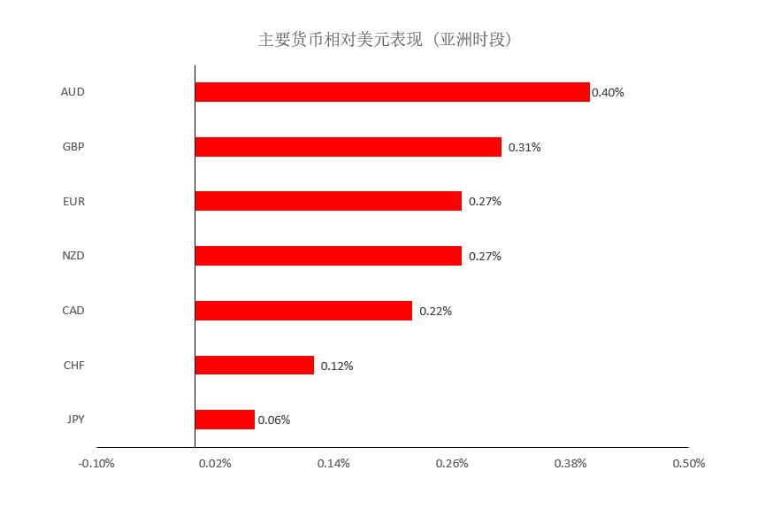 MEXGroup：大通晚报|非美货币止跌回升，但空间或许仍然不会太大