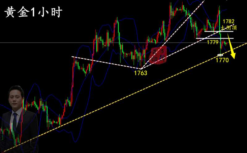 万锦晟4.24下周黄金操作建议，黄金周五收官为何暴跌？