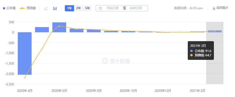 黄金准备好迎接鲍威尔的“催化剂”