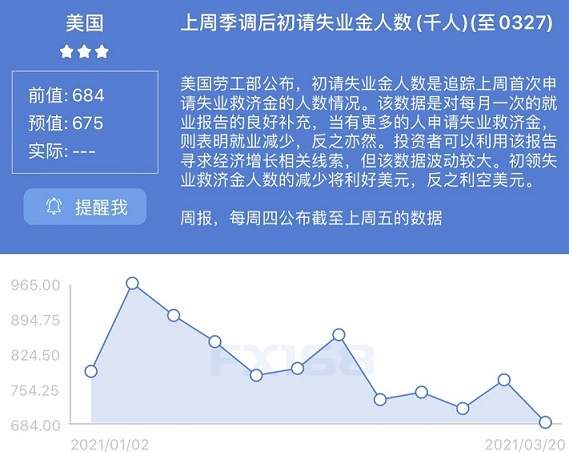 黄金多头大反攻！拜登宣布逾2万亿美元刺激方案 金价突破1710美元关口 美国关键数据来袭