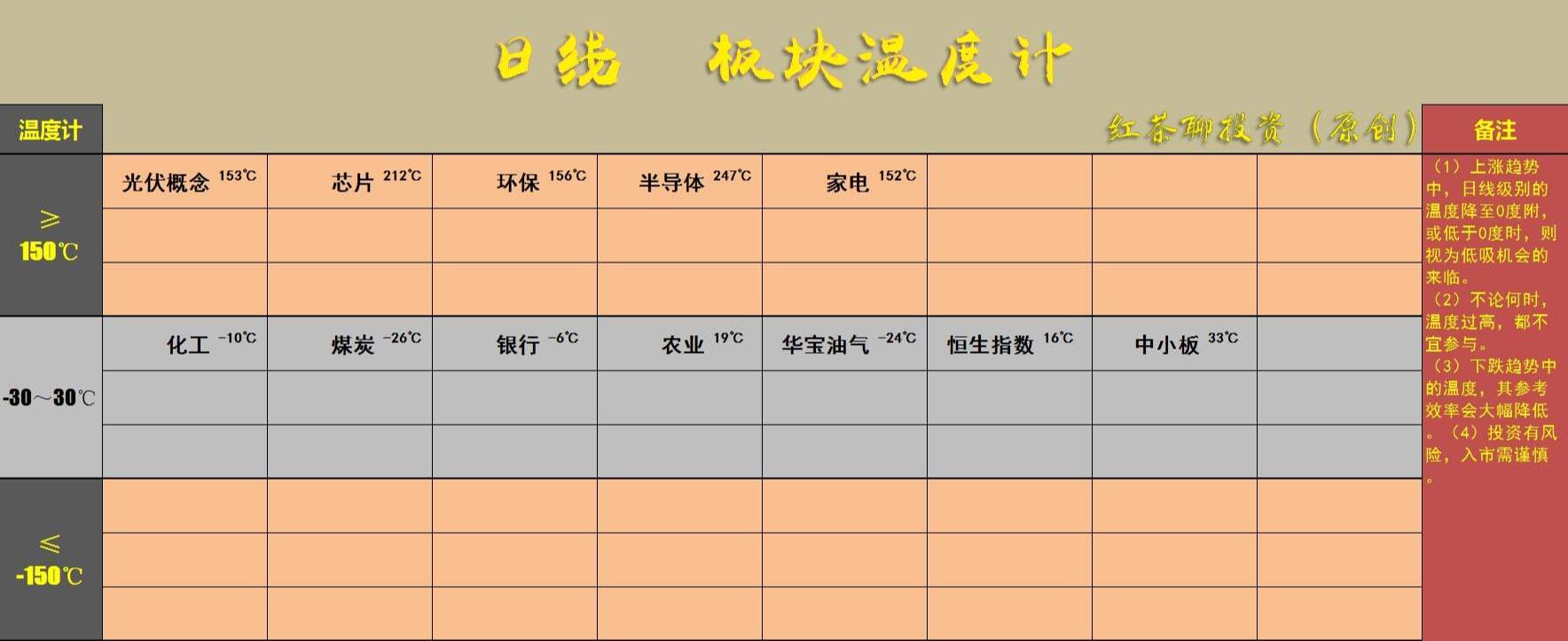 4.1英雄帖：科技板块集体大涨，医疗美容勇创新高