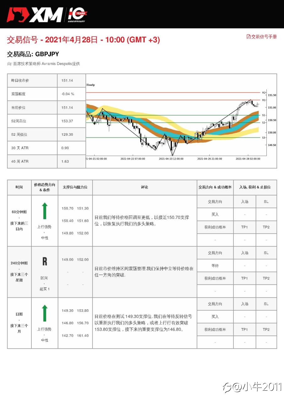 4/28交易信号-GBPJPY