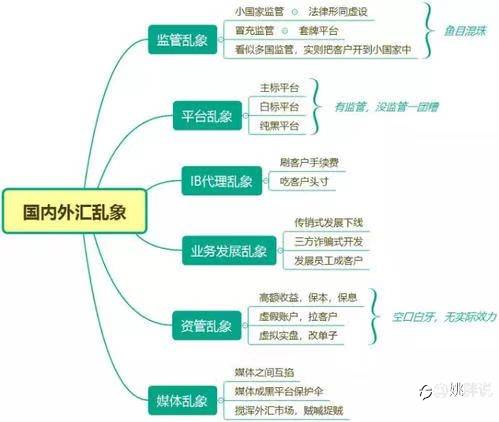 姚胖说－图片分享
