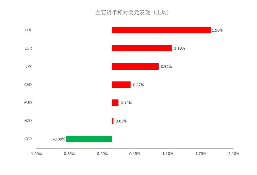 MEXGroup：大通每周策略 |前瞻资讯 触手可及04.12