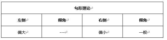 ATFX晚评0422：欧元、黄金、原油、美股，中线D1