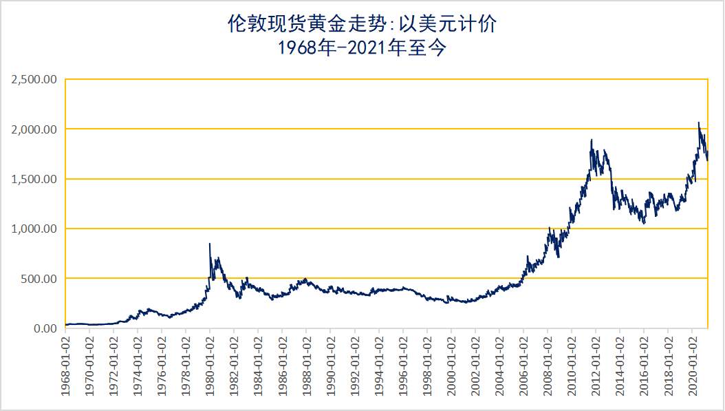 今年，黄金还要涨