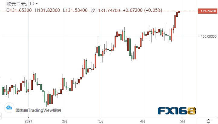 鲍威尔重击美元、鼓舞黄金多头 美国GDP恐再引发行情 黄金、白银、欧元、美元指数、英镑、日元和澳元最新技术前景分析