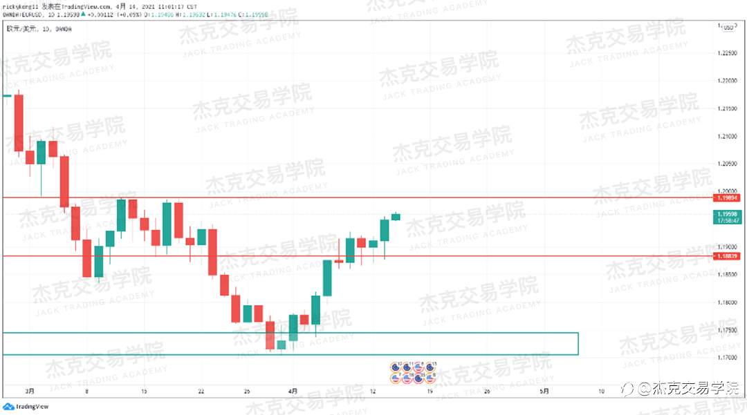 [4月14日策略]黄金/原油/英镑/欧元/美日/澳元/标普/BTC/ETH
