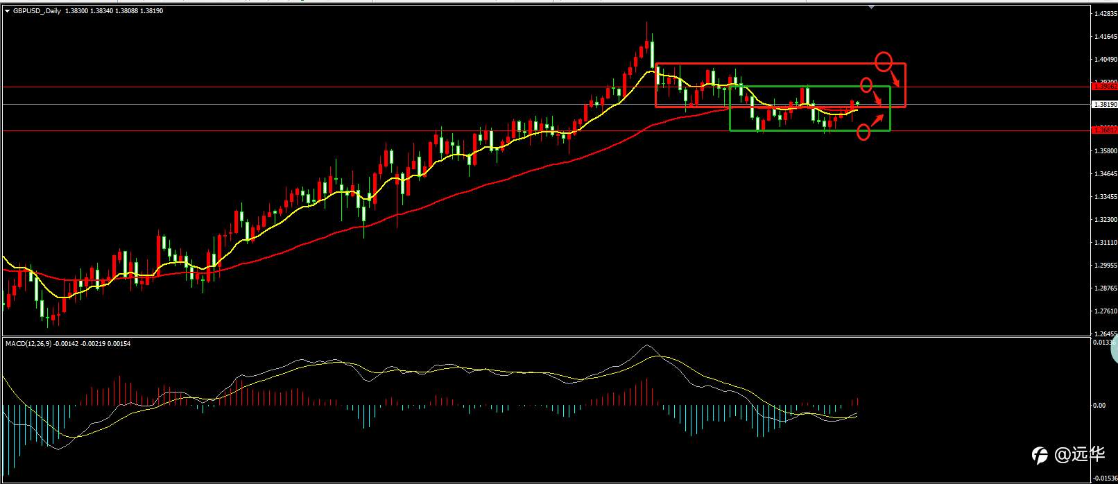 黄金冲上1800，油上周上涨幅度约7%