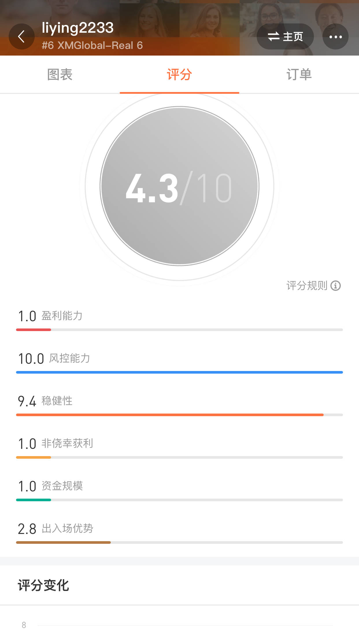 feed image