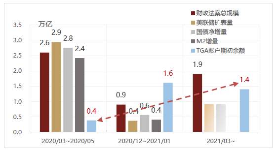 警惕美国通胀“暴走”，A股结构性熊市？