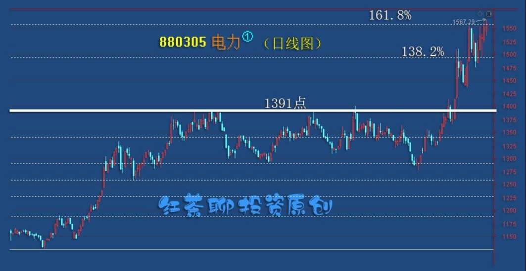 板块风云：只要市场能继续缩量，上涨的方向就不会变